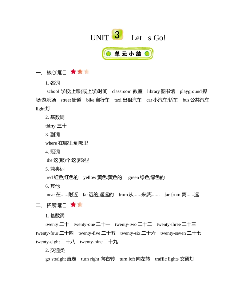 《四（上）冀教版英语Unit3知识重点_小学1-6年级全科全套_1-6年级全科上册_四年级_四上英语_冀教版英语重点与练习》第1页预览