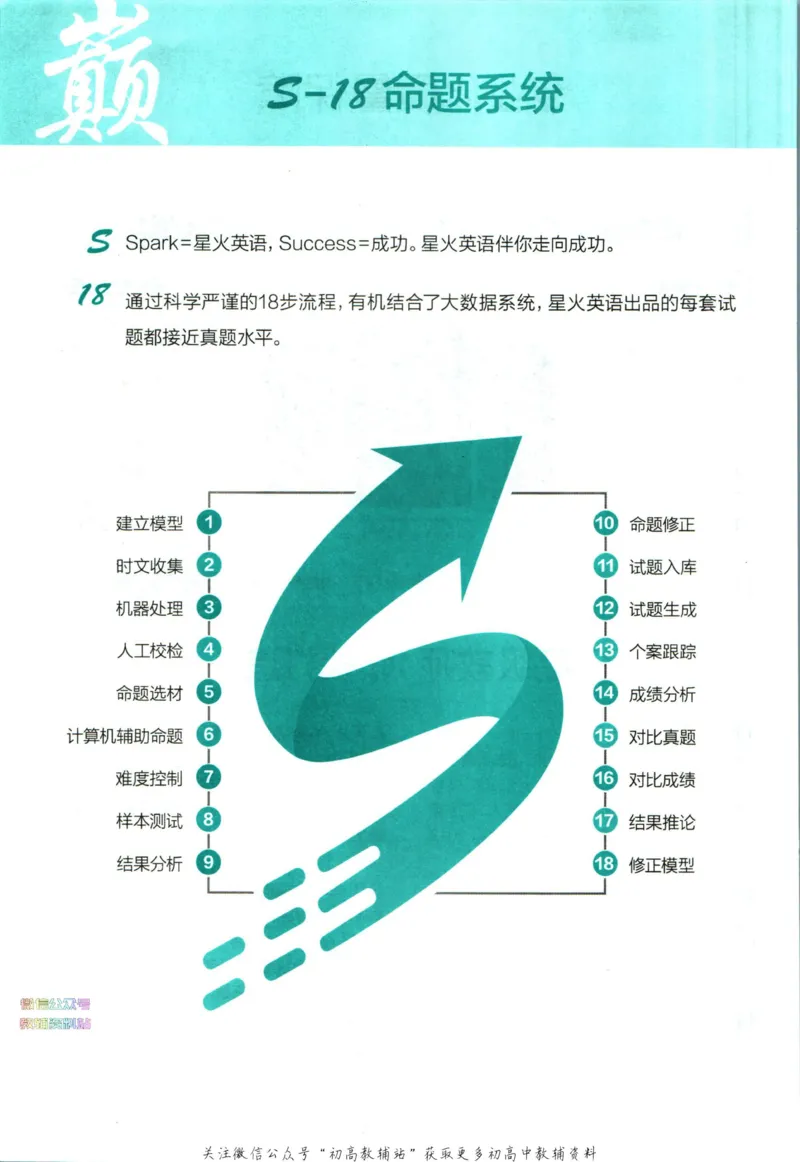 《星火英语巅峰训练完形填空与语法填空高考_小初高学习资料合集（每天更新）_星火英语《巅峰训练英语完形填空与语法填空2600题》》第6页预览