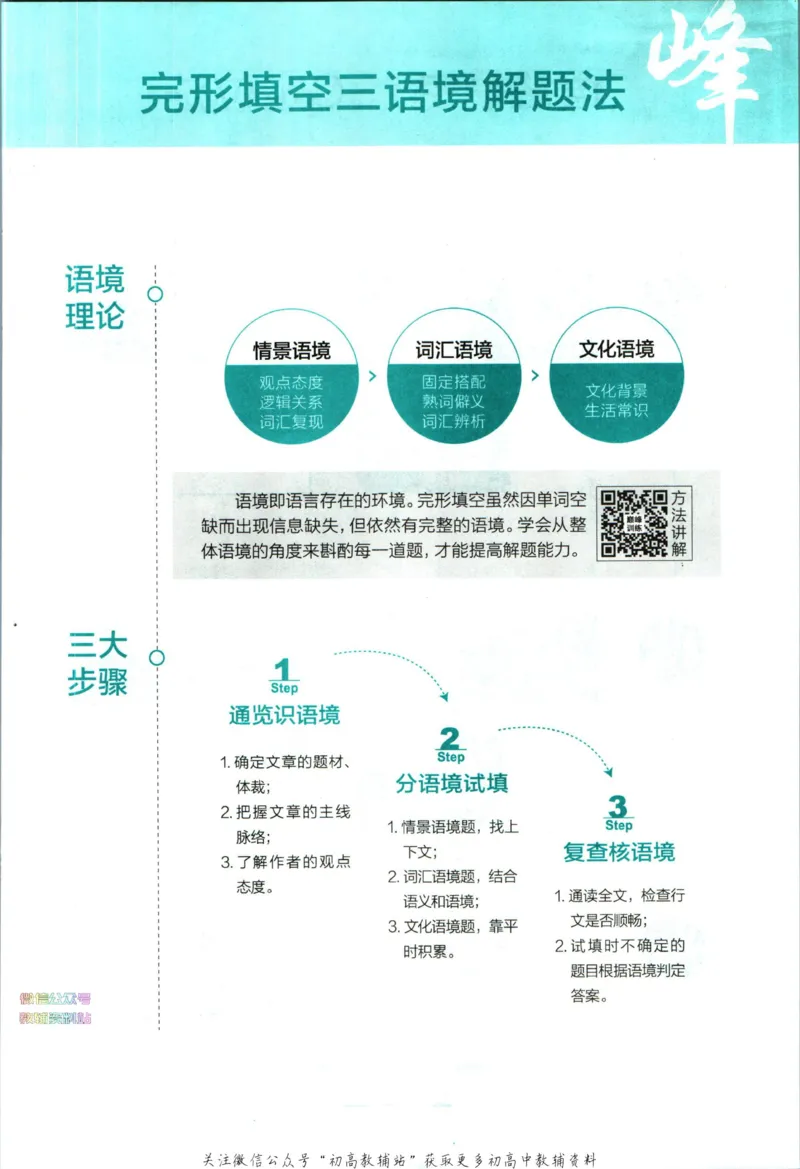 《星火英语巅峰训练完形填空与语法填空高考_小初高学习资料合集（每天更新）_星火英语《巅峰训练英语完形填空与语法填空2600题》》第7页预览