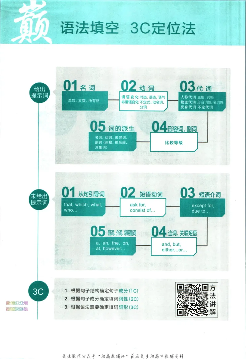 《星火英语巅峰训练完形填空与语法填空高考_小初高学习资料合集（每天更新）_星火英语《巅峰训练英语完形填空与语法填空2600题》》第8页预览
