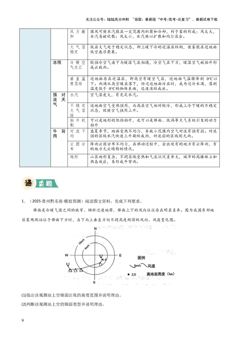 《大题01天气与气候（5大热点角度）（解析版）_07-地理-高考总复习_三轮冲刺_大题精做冲刺2025年高考地理大题突破+限时集训（新高考通用）》第9页预览