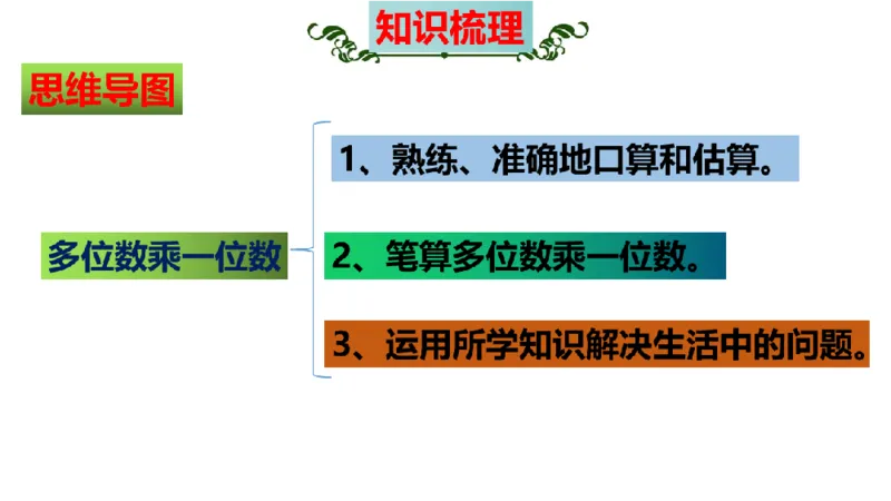 《三（上）数学（人教版）核心考点梳理-第6单元《多位数乘一位数》_小学1-6年级全科全套_1-6年级全科上册_三年级_数学_三年级数学（人教版）_人教数学三上考点总结》第3页预览