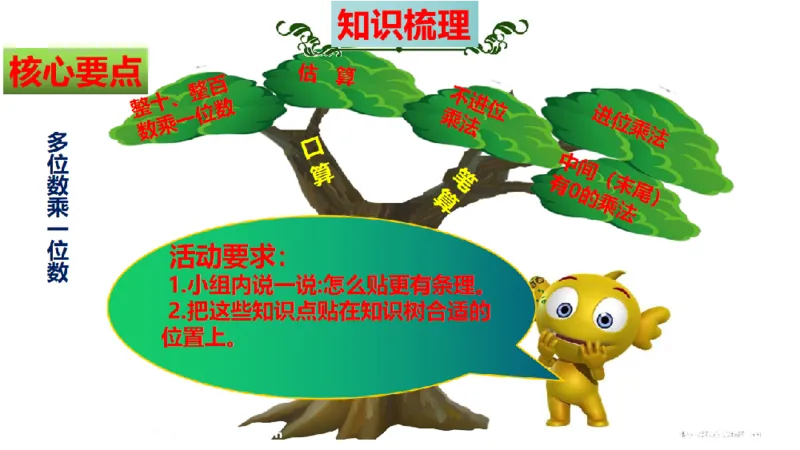 《三（上）数学（人教版）核心考点梳理-第6单元《多位数乘一位数》_小学1-6年级全科全套_1-6年级全科上册_三年级_数学_三年级数学（人教版）_人教数学三上考点总结》第5页预览