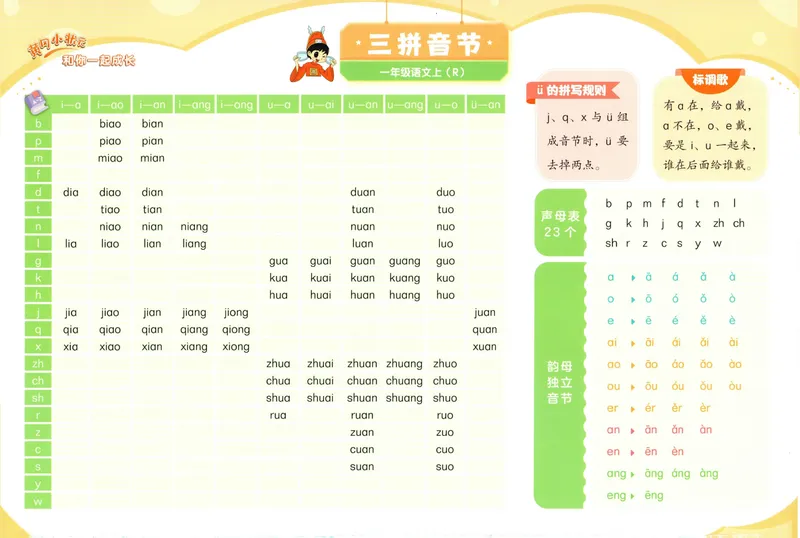 《知识卡语文1_小初高学习资料合集（每天更新）_2026秋语文《黄冈小状元作业本》1-6年级上册_26秋黄冈小状元作业本人教语文1上》第2页预览