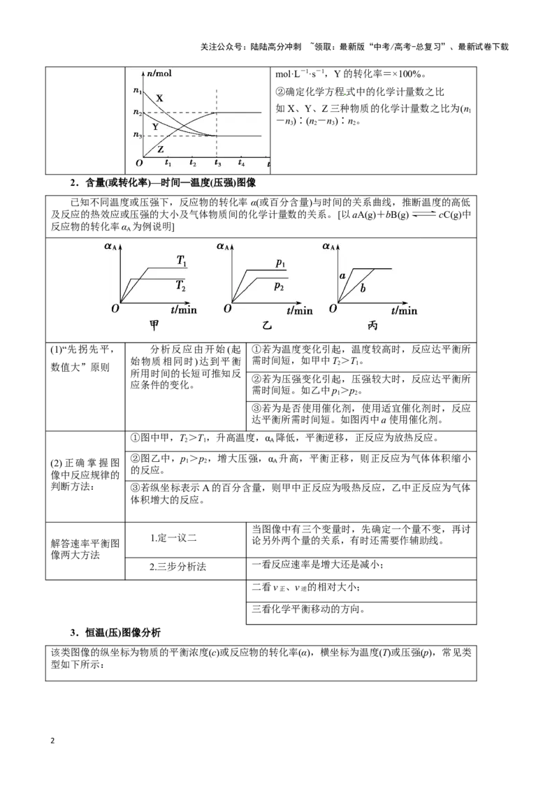 《题型04化学反应速率与平衡图像分析(解析版)_05-化学-高考总复习_专项复习_2024年_2024年高考化学答题技巧与模板构建》第2页预览