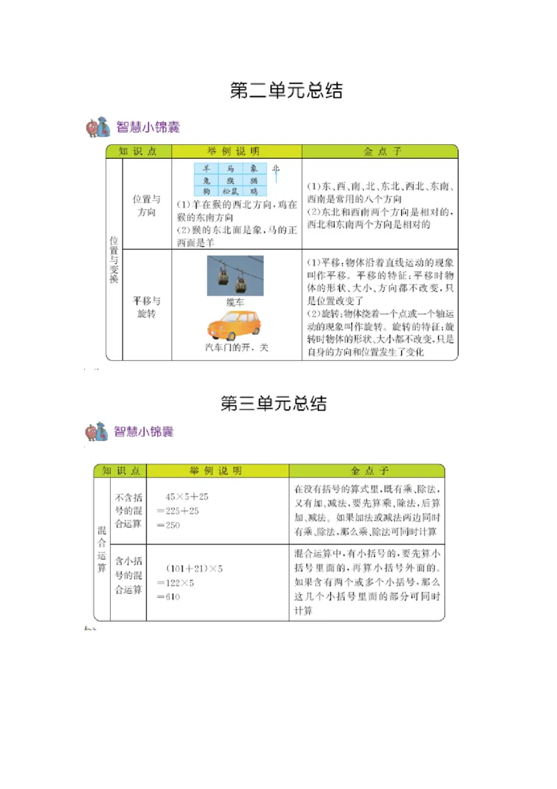 《三（上）54制青岛版数学知识重点_小学1-6年级全科全套_1-6年级全科上册_三年级_数学_三年级数学（青岛五四版）_青岛五四数学三上知识总结》第2页预览