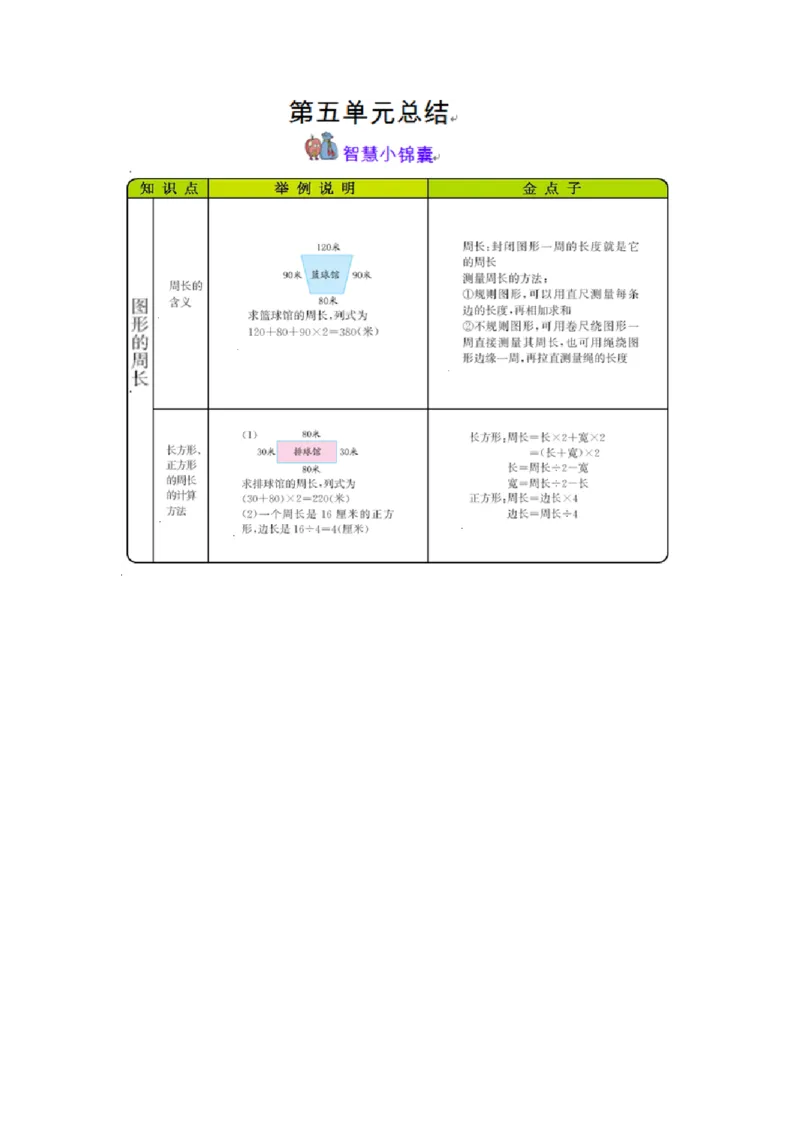 《三（上）54制青岛版数学知识重点_小学1-6年级全科全套_1-6年级全科上册_三年级_数学_三年级数学（青岛五四版）_青岛五四数学三上知识总结》第4页预览