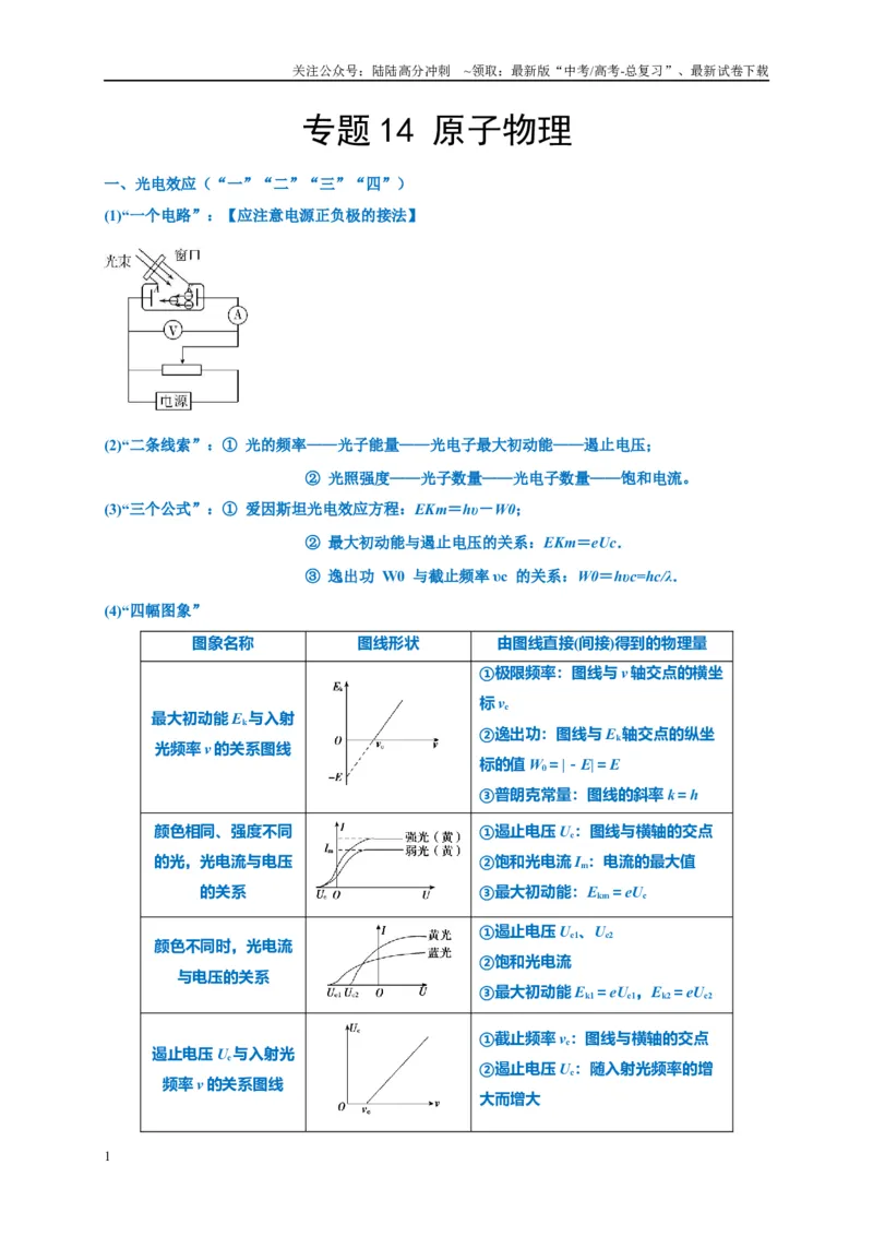 《专题14原子物理（解析版）_04-物理-高考总复习_专项复习_2024年_2024高考物理复习二级结论题型详解全面复习知识点_资料》第1页预览