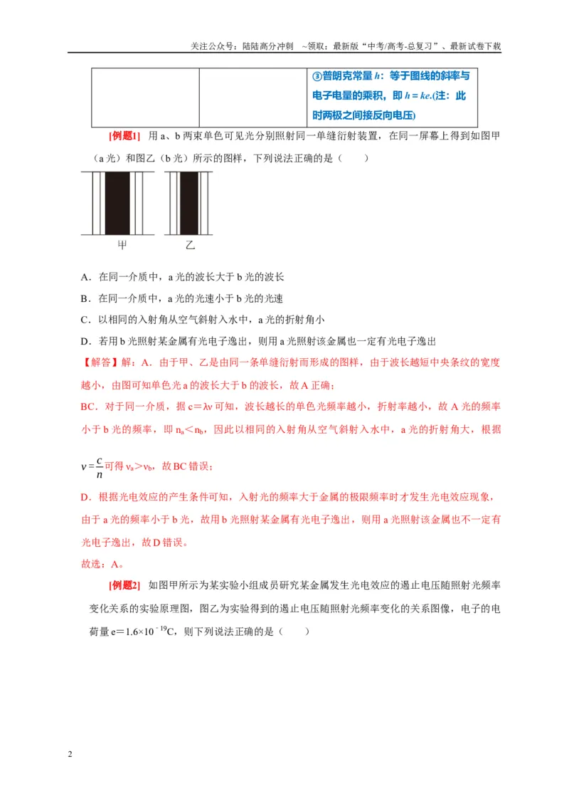《专题14原子物理（解析版）_04-物理-高考总复习_专项复习_2024年_2024高考物理复习二级结论题型详解全面复习知识点_资料》第2页预览