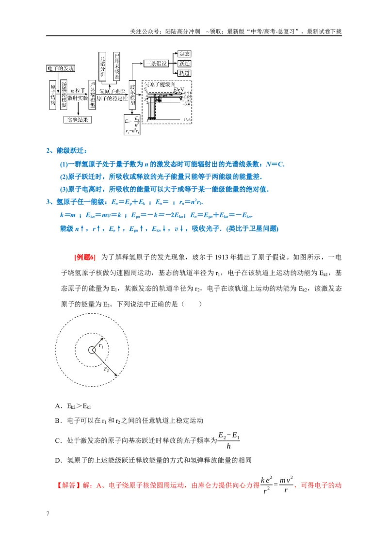 《专题14原子物理（解析版）_04-物理-高考总复习_专项复习_2024年_2024高考物理复习二级结论题型详解全面复习知识点_资料》第7页预览