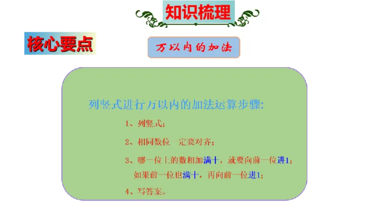 《三（上）数学（人教版）核心考点梳理-第2单元《万以内的加法和减法（一）》_小学1-6年级全科全套_1-6年级全科上册_三年级_数学_三年级数学（人教版）_人教数学三上考点总结》第4页预览