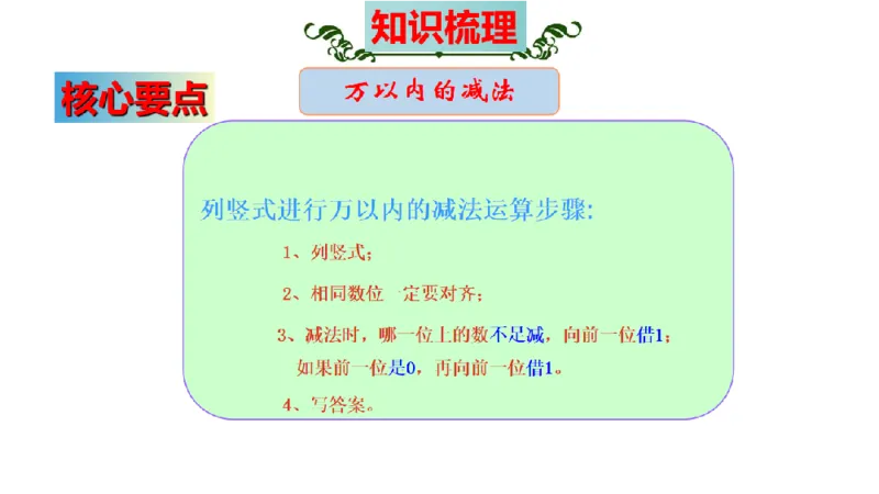 《三（上）数学（人教版）核心考点梳理-第2单元《万以内的加法和减法（一）》_小学1-6年级全科全套_1-6年级全科上册_三年级_数学_三年级数学（人教版）_人教数学三上考点总结》第5页预览