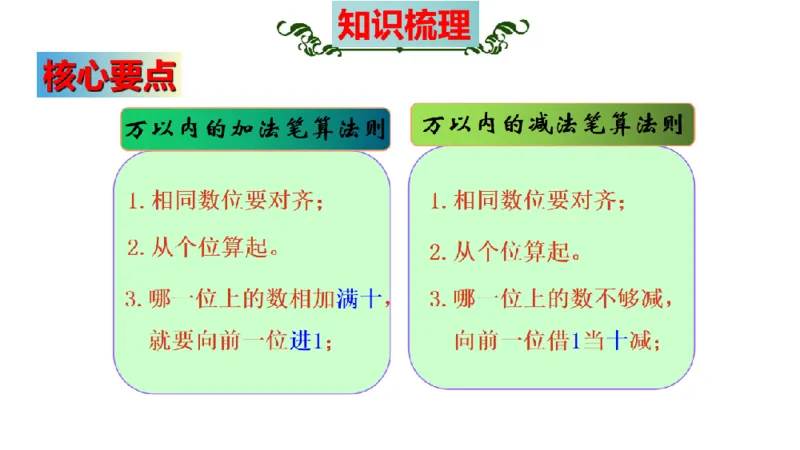 《三（上）数学（人教版）核心考点梳理-第2单元《万以内的加法和减法（一）》_小学1-6年级全科全套_1-6年级全科上册_三年级_数学_三年级数学（人教版）_人教数学三上考点总结》第8页预览