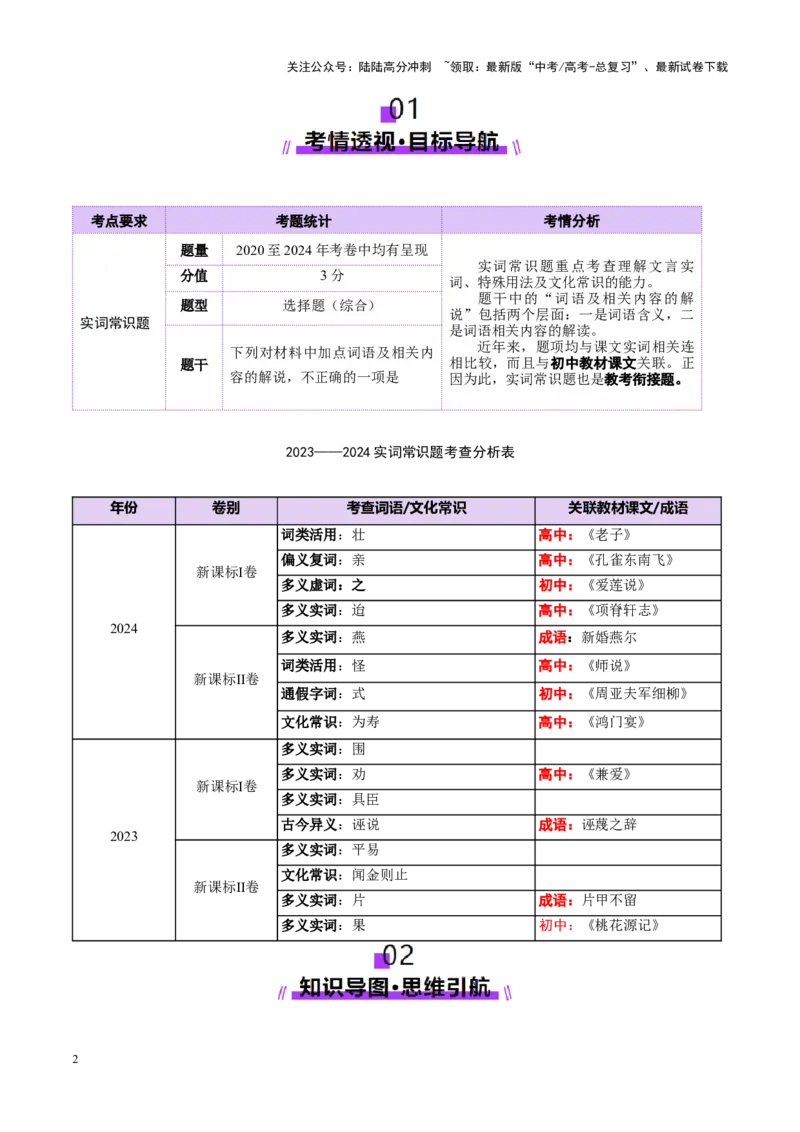 《专题15实词常识题（讲义）（教师版）_二轮复习_2025年_2025年高考语文二轮复习课件+讲义+练习（新高考通用）》第2页预览