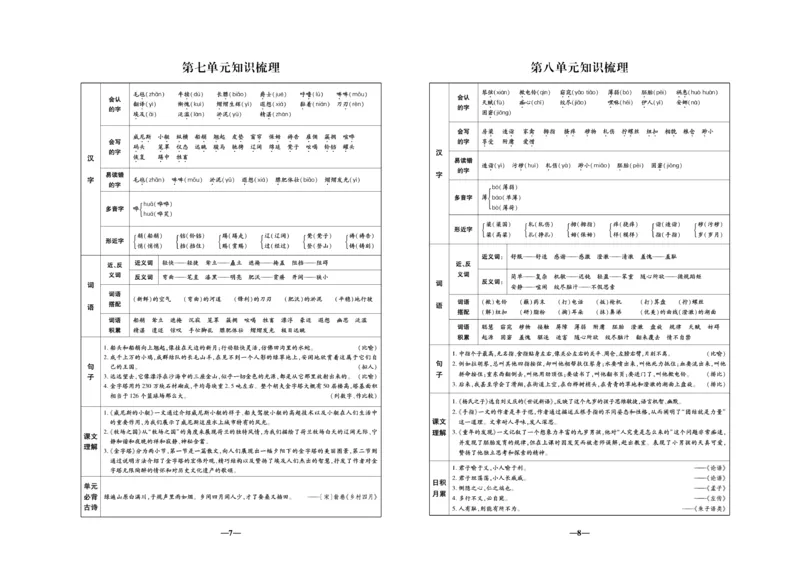 《《聚优名卷》五年级下册人教语文_小学1-6年级全科全套_1-6年级全科下册_五年级_五年级下语文_语文五下电子册类》第6页预览