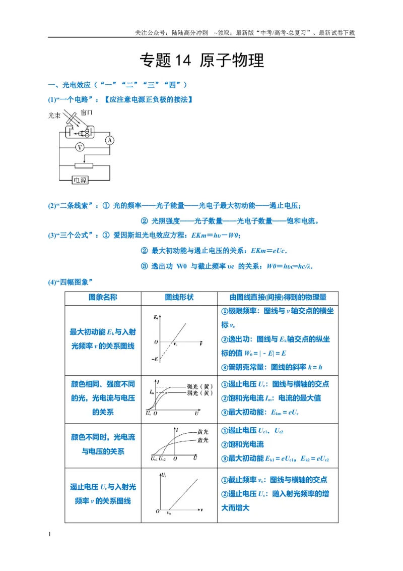 《专题14原子物理（原卷版）_04-物理-高考总复习_专项复习_2024年_2024高考物理复习二级结论题型详解全面复习知识点_资料》第1页预览