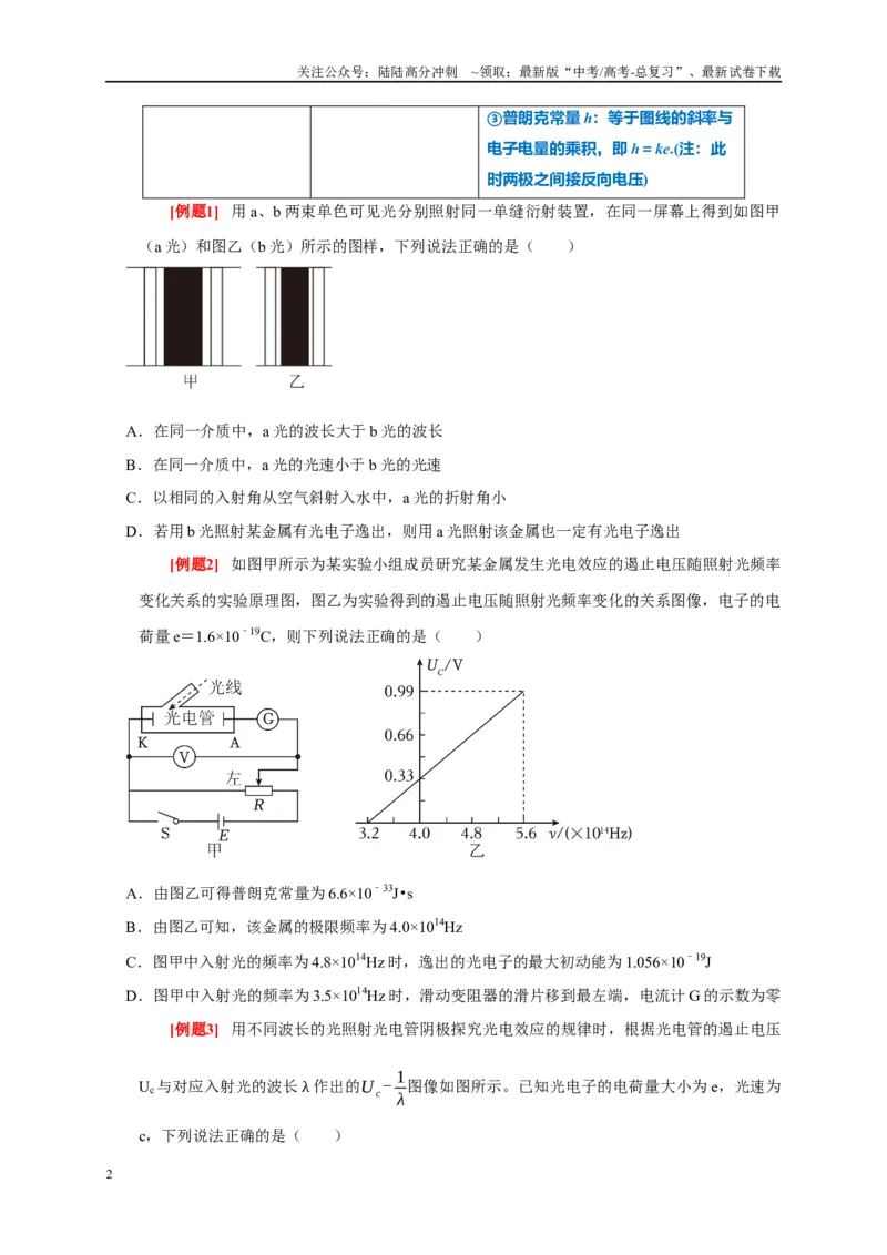 《专题14原子物理（原卷版）_04-物理-高考总复习_专项复习_2024年_2024高考物理复习二级结论题型详解全面复习知识点_资料》第2页预览