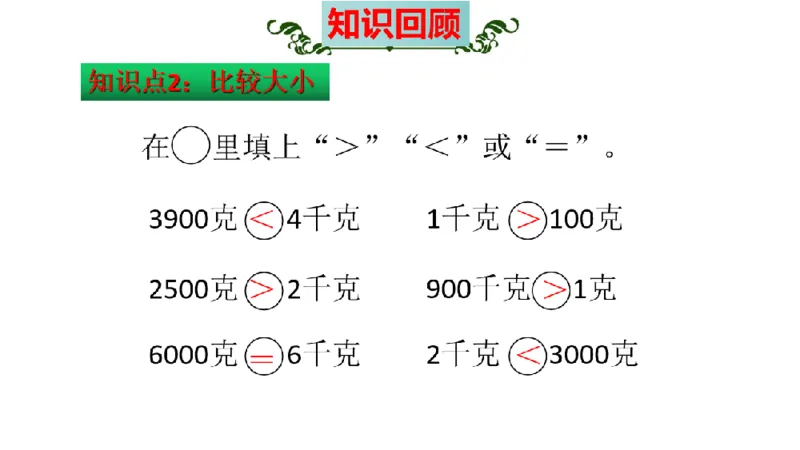 《三（上）数学（苏教版）第2单元知识点考点梳理_小学1-6年级全科全套_1-6年级全科上册_三年级_数学_三年级数学（苏教版）_苏教数学三上知识总结》第10页预览