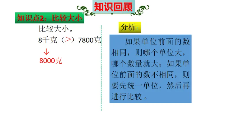 《三（上）数学（苏教版）第2单元知识点考点梳理_小学1-6年级全科全套_1-6年级全科上册_三年级_数学_三年级数学（苏教版）_苏教数学三上知识总结》第9页预览