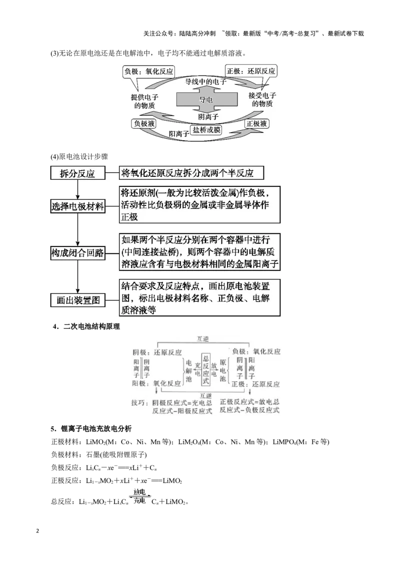 《题型02电化学图像分析(解析版)_05-化学-高考总复习_专项复习_2024年_2024年高考化学答题技巧与模板构建》第2页预览
