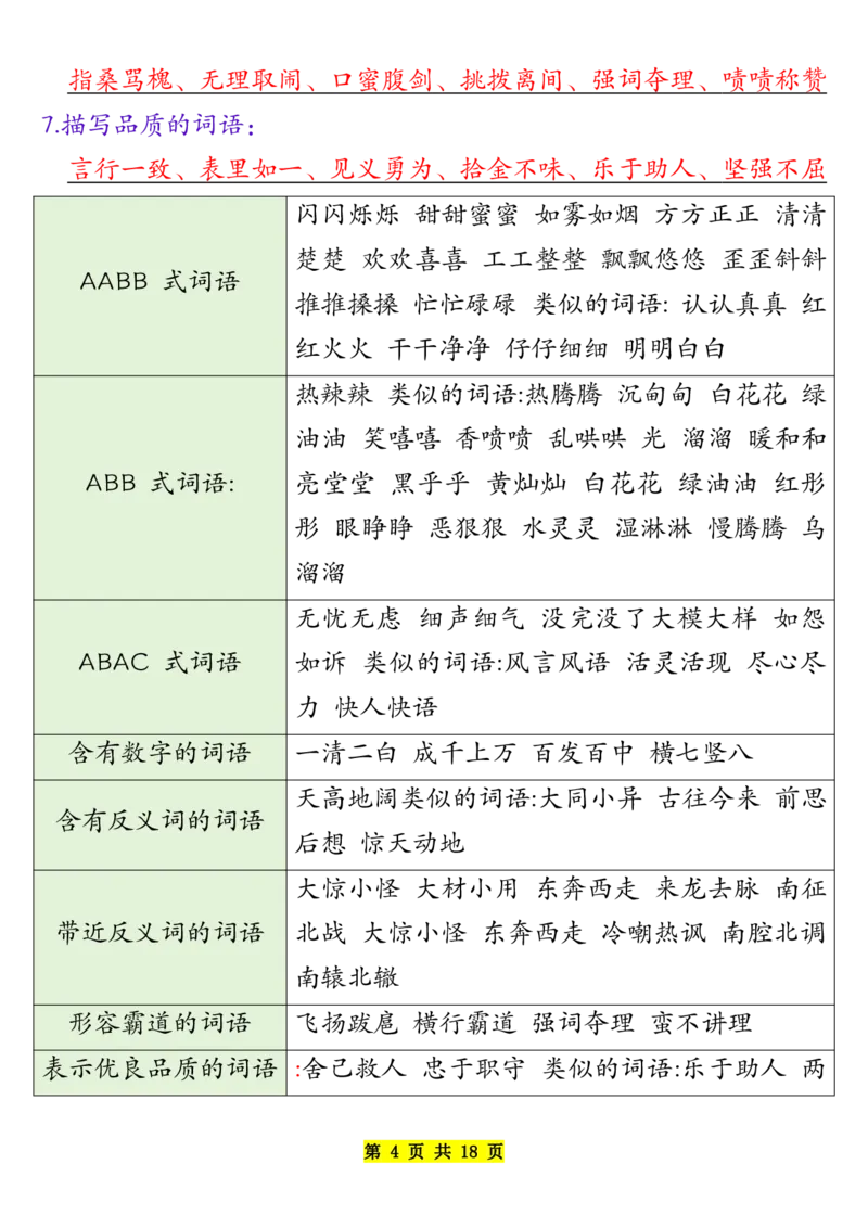 《四年级下册语文寒假预习重点超级全面开学必备_小学1-6年级全科全套_1-6年级全科下册_四年级_其他补充资料_热门资料_语文》第4页预览