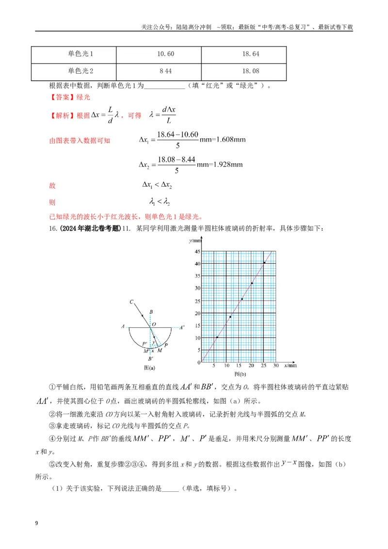 《专题14光学（解析版）_04-物理-高考总复习_专项复习_2024年_2024年高考真题和模拟题分项汇编物理分类汇编（全国通用）》第9页预览