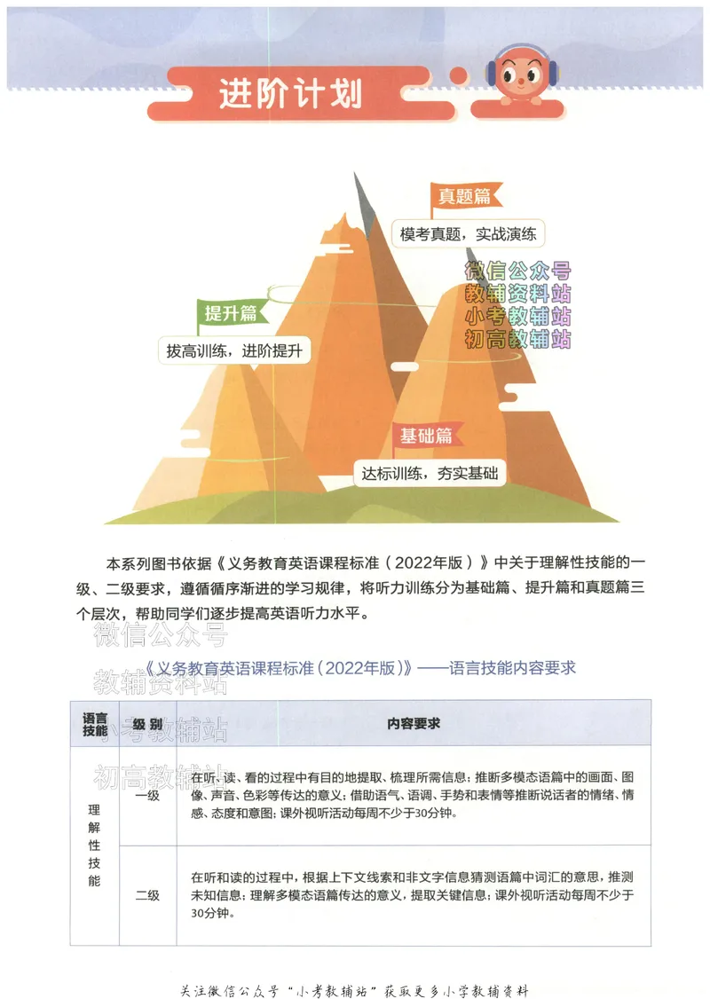 《星火英语听力训练100篇六年级_小初高学习资料合集（每天更新）_星火英语《小学英语听力训练100篇》》第4页预览