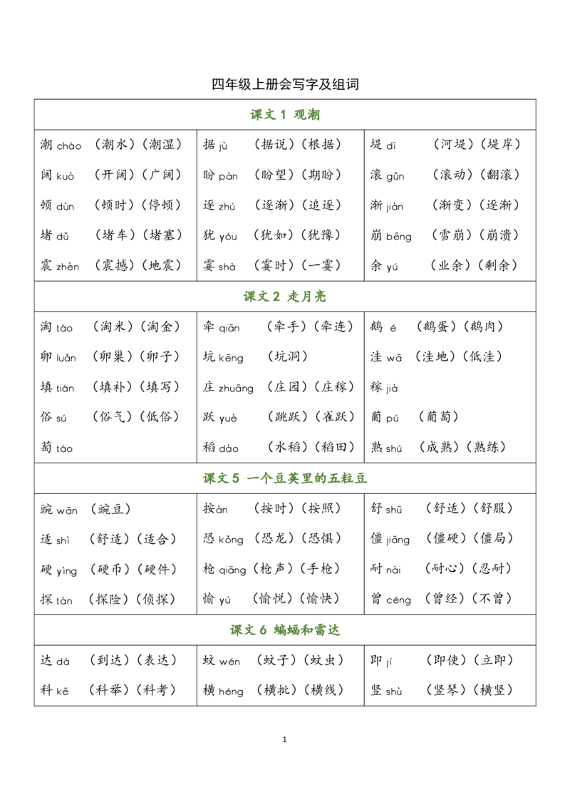 《四（上）语文写字表生字组词(1)_小学1-6年级全科全套_1-6年级全科上册_四年级_四上语文_四上语文生字+字帖》第1页预览