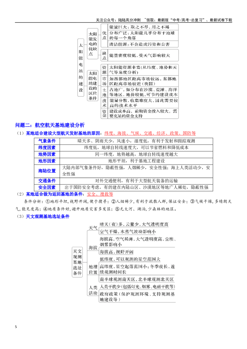 《秘籍03+高考地理简答题汇编-（新高考通用）_07-地理-高考总复习_专项复习_2025年_2025年高考地理抢押秘籍（黑吉辽蒙专用）》第5页预览