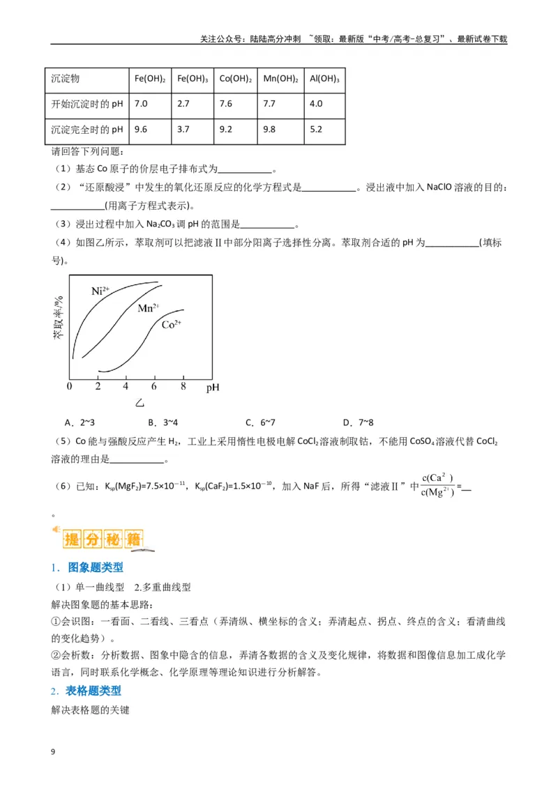 《题型16无机化工流程综合分析（原卷版）_05-化学-高考总复习_二轮复习_2024年_2024年新高考化学二轮复习热点题型归纳与变式演练》第9页预览