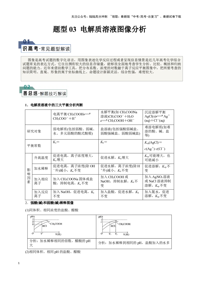 《题型03电解质溶液图像分析(解析版)_05-化学-高考总复习_专项复习_2024年_2024年高考化学答题技巧与模板构建》第1页预览