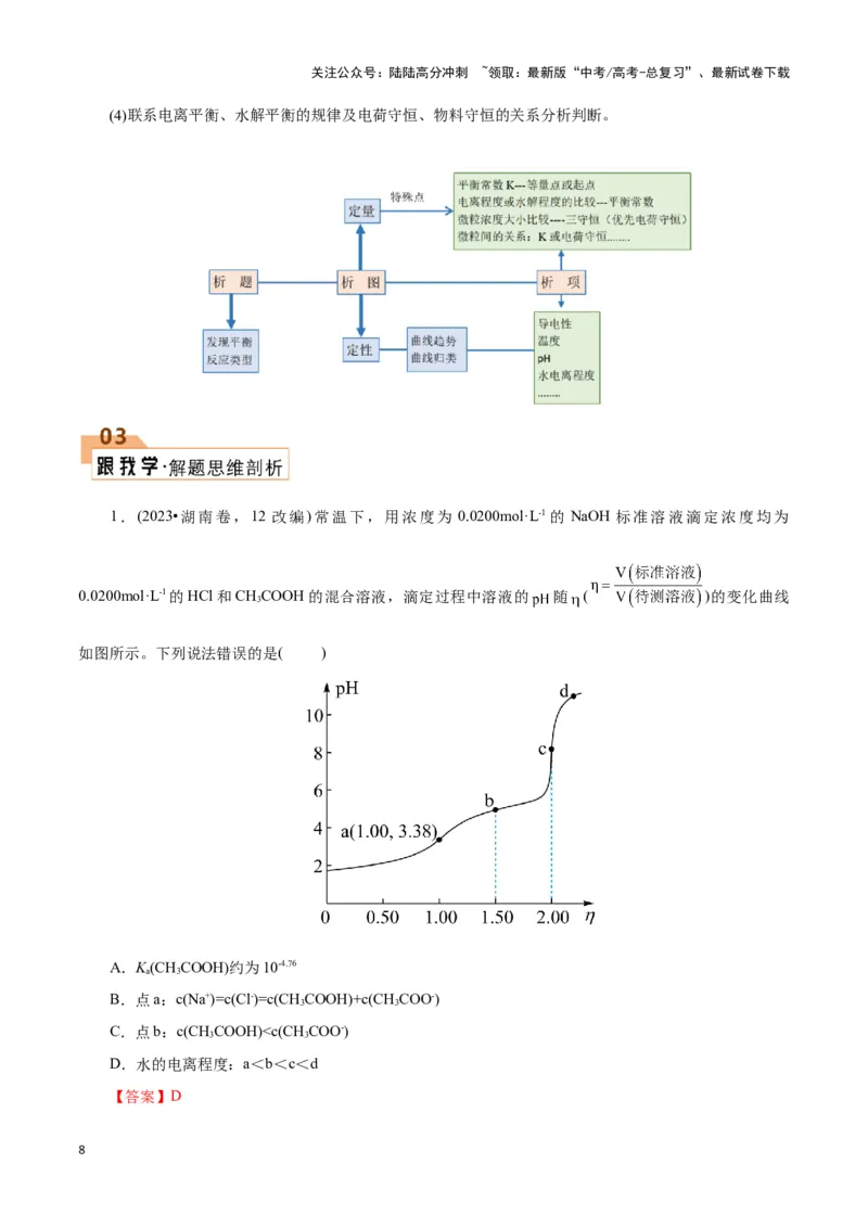 《题型03电解质溶液图像分析(解析版)_05-化学-高考总复习_专项复习_2024年_2024年高考化学答题技巧与模板构建》第8页预览