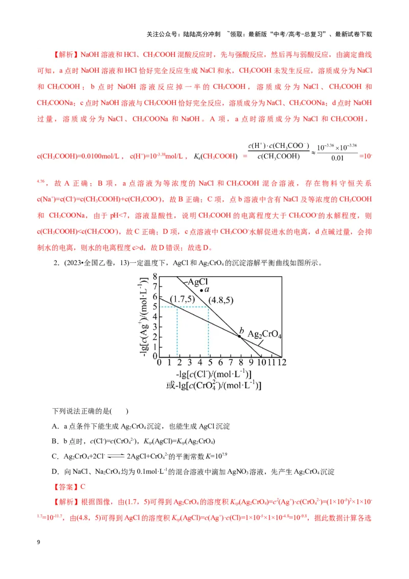 《题型03电解质溶液图像分析(解析版)_05-化学-高考总复习_专项复习_2024年_2024年高考化学答题技巧与模板构建》第9页预览