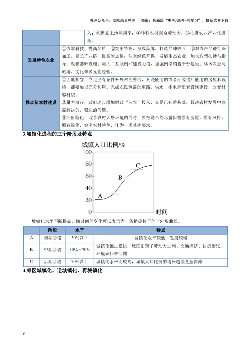 《大题07乡村振兴与城镇化发展（4大热点角度）（教师版）（黑吉辽蒙专用）_07-地理-高考总复习_专项复习_2025年_2025年高考地理大题突破+限时集训（黑吉辽蒙专用）》第9页预览