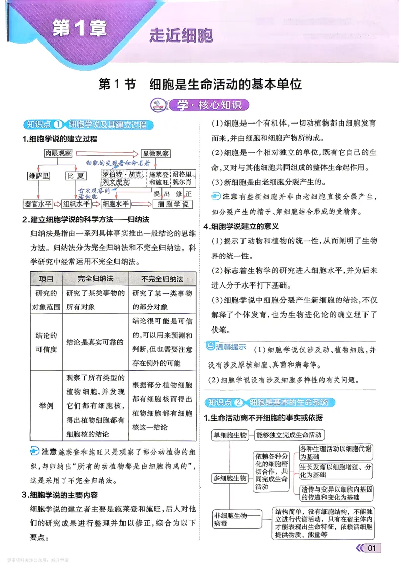 《学思用_2027版高中《天星一遍过》（生物）必修1（人教单选版）》第3页预览