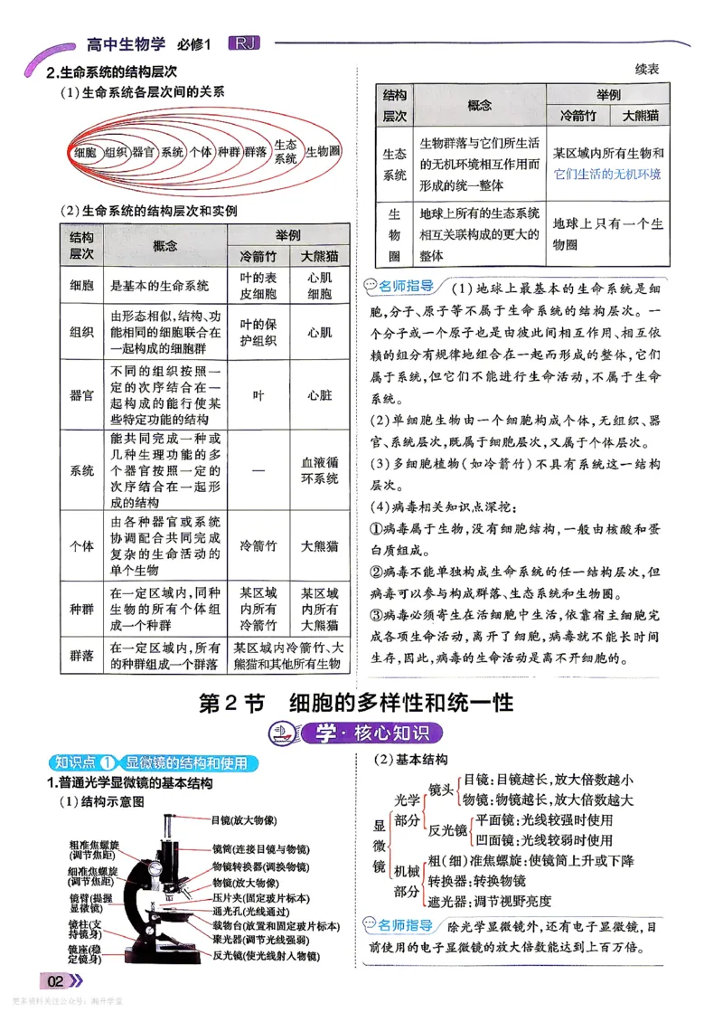 《学思用_2027版高中《天星一遍过》（生物）必修1（人教单选版）》第4页预览