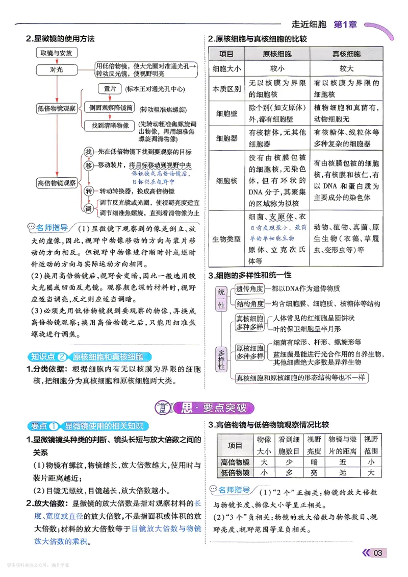 《学思用_2027版高中《天星一遍过》（生物）必修1（人教单选版）》第5页预览