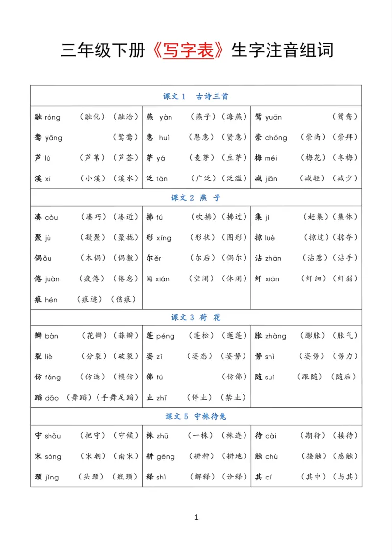 《三年级语文下册《写字表》注音组词_小学1-6年级全科全套_1-6年级全科下册_三年级_三年级下语文_语文三下各类考点归纳》第1页预览