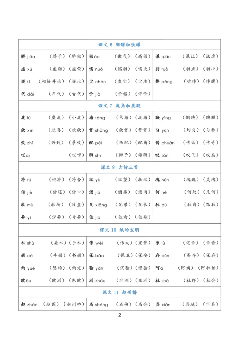 《三年级语文下册《写字表》注音组词_小学1-6年级全科全套_1-6年级全科下册_三年级_三年级下语文_语文三下各类考点归纳》第2页预览