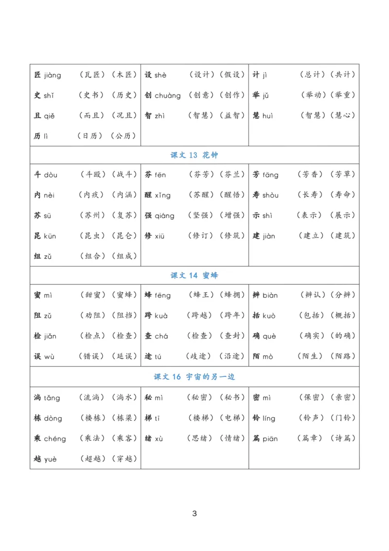 《三年级语文下册《写字表》注音组词_小学1-6年级全科全套_1-6年级全科下册_三年级_三年级下语文_语文三下各类考点归纳》第3页预览