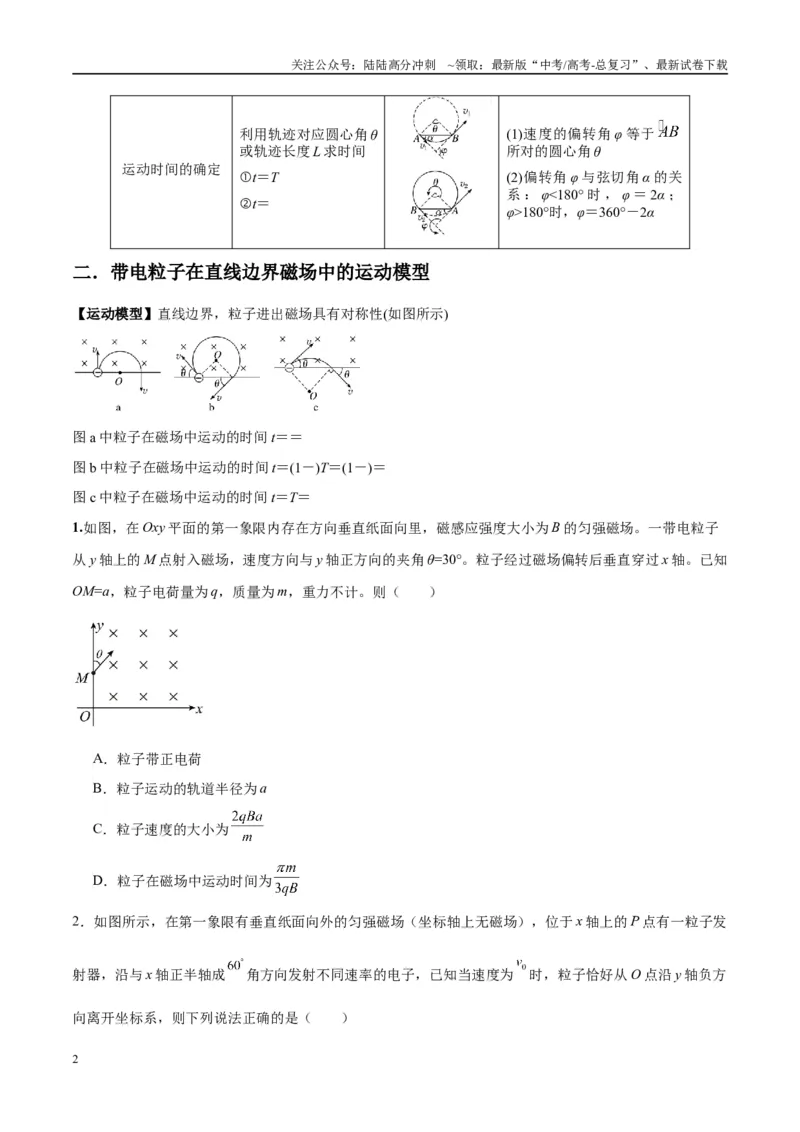 《专题15带电粒子在有界匀强磁场中的匀速圆周运动模型（学生版）_04-物理-高考总复习_专项复习_2025年_2025年高中高考物理模型与方法_资料_10高考物理热点模型与方法归纳（一轮）》第2页预览