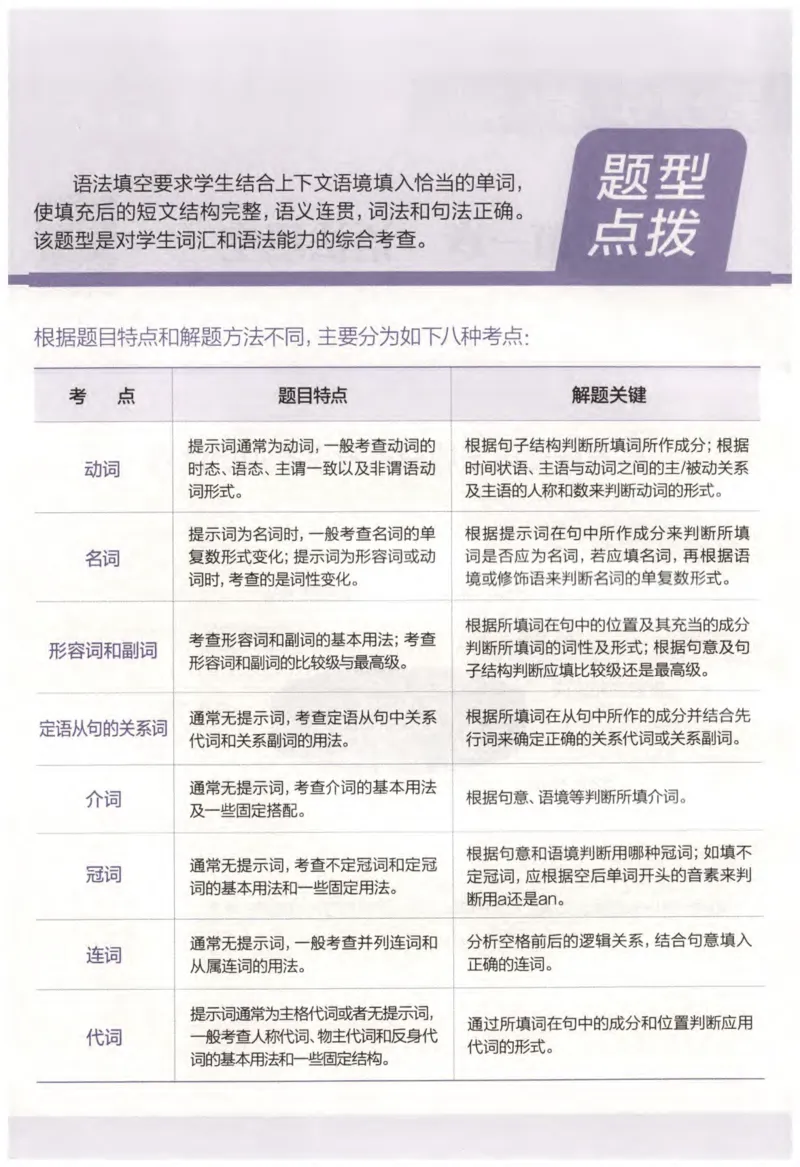 《星火英语巅峰训练高考英语真题必刷2000题_小初高学习资料合集（每天更新）_星火英语巅峰训练高考英语真题必刷2000题》第10页预览