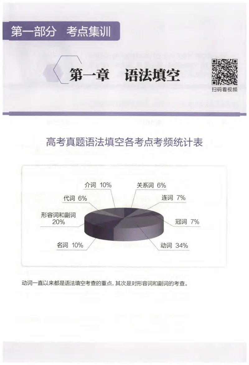 《星火英语巅峰训练高考英语真题必刷2000题_小初高学习资料合集（每天更新）_星火英语巅峰训练高考英语真题必刷2000题》第9页预览