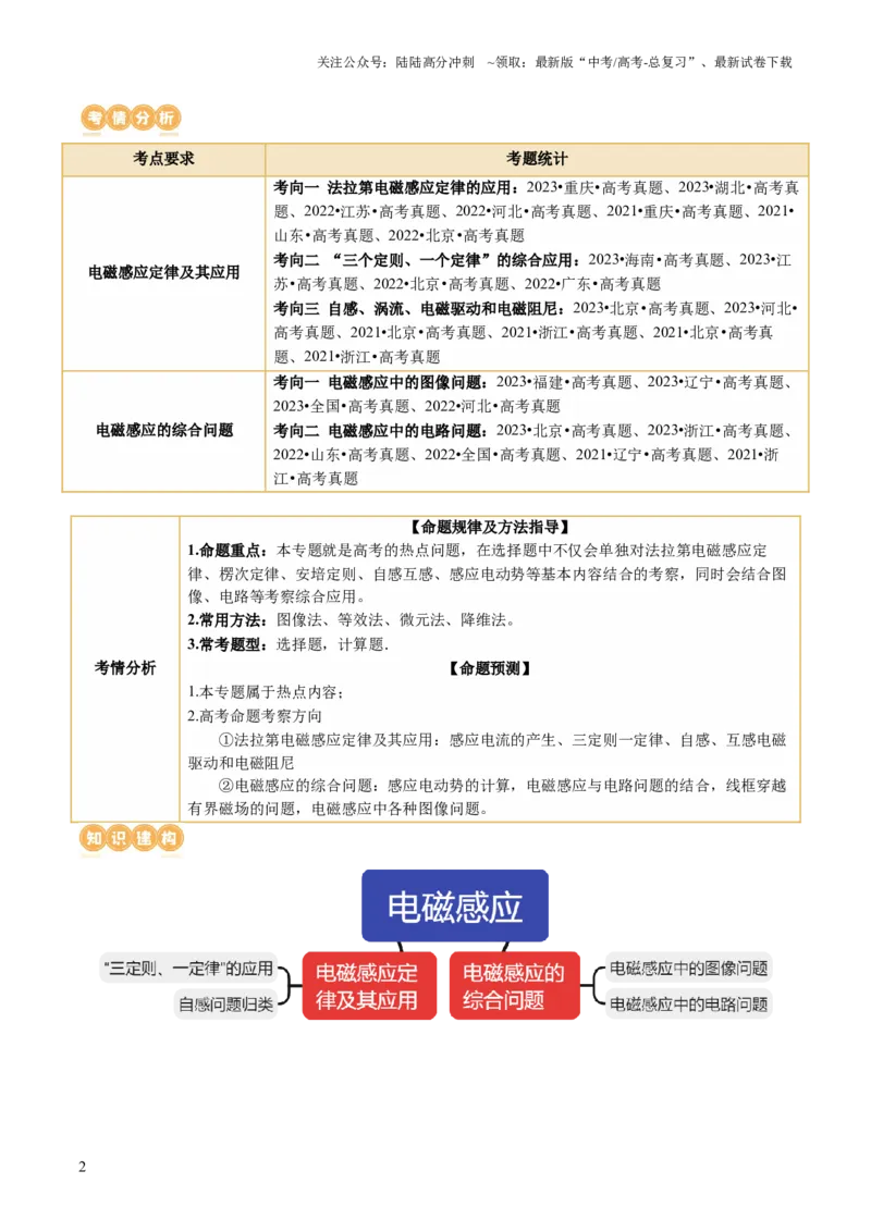 《专题13电磁感应（讲义）（解析版）_04-物理-高考总复习_二轮复习_2024年_2024年高考物理二轮复习讲练测（新教材新高考）_配套讲义（原卷版+解析版）》第2页预览