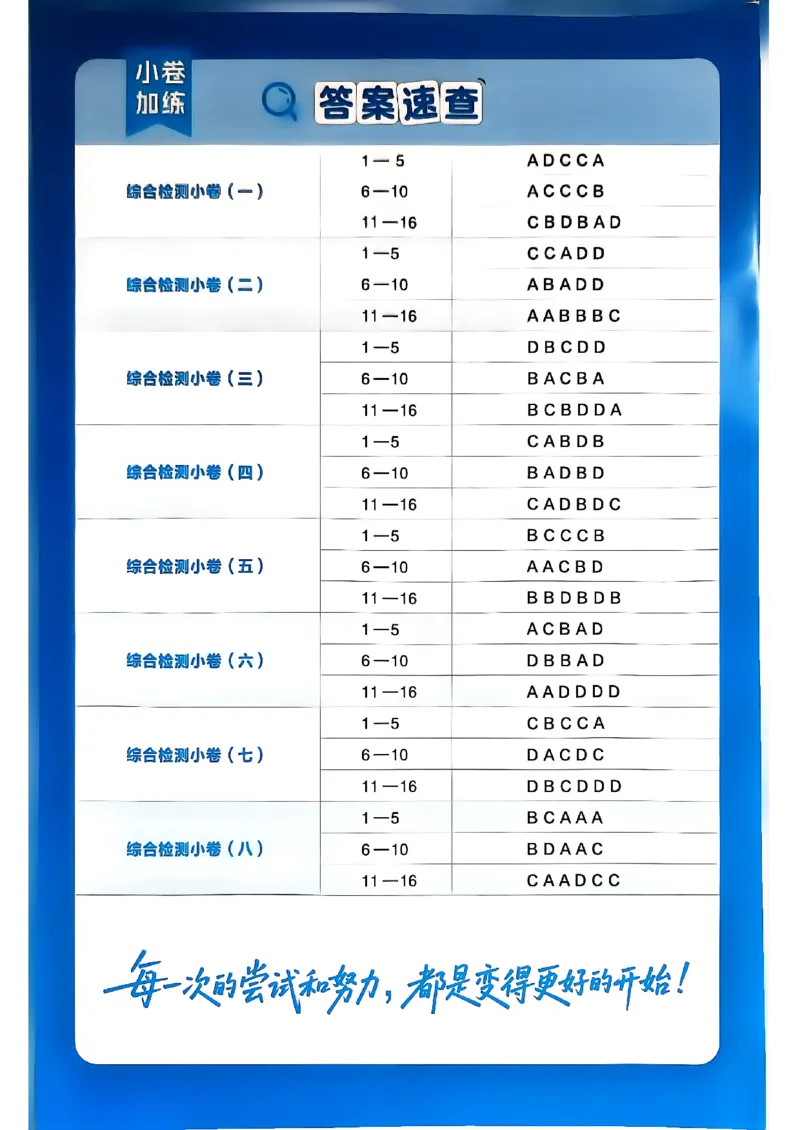 《政治小题狂练_小卷加练_小初高学习资料合集（每天更新）_2027版《天星高考小题狂练》_8-政治小题狂练27版》第3页预览