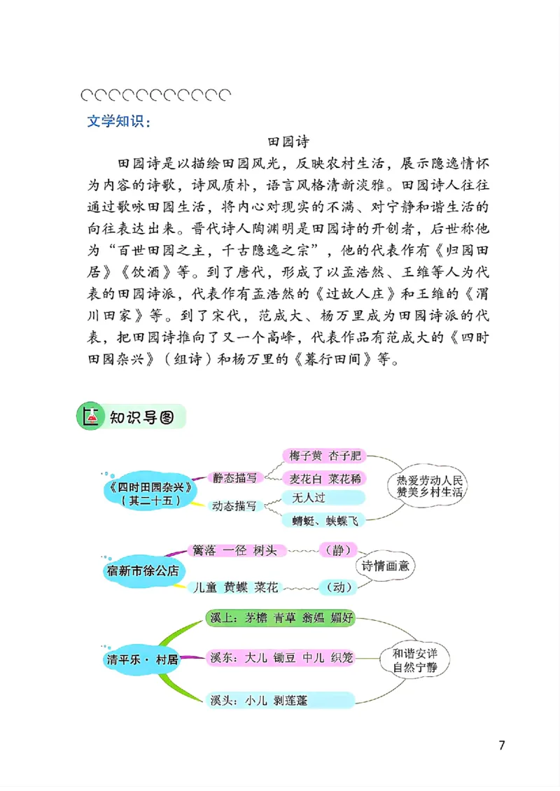 《四年级下册语文部编版课堂笔记（博小优）_小学1-6年级全科全套_1-6年级全科下册_四年级_四年级下语文_语文四下课堂笔记》第9页预览