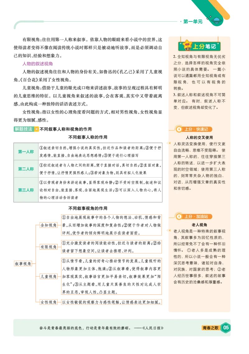 《上分手册-语文必修上册RJ-金考卷单元双测卷_2024天星高中单元双测卷上分手册》第5页预览