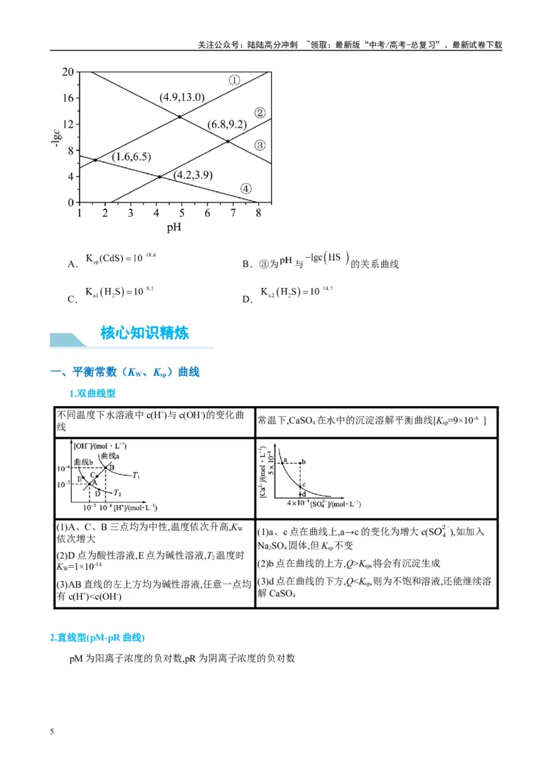 《（能力版）微专题39水溶液中平衡图像的拓展与探析-（学生版）(全国版)_05-化学-高考总复习_一轮复习_2024年_2024高考化学一轮复习考点微专题考情分析经_资料_2025版》第5页预览
