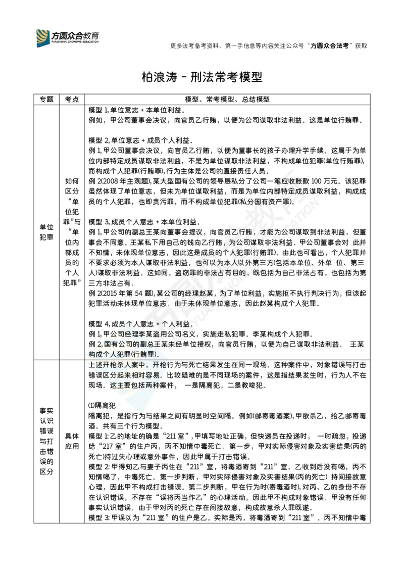 《柏浪涛-刑法常考模型_2026主观文档资料_柏浪涛-26法考刑法常考模型》第1页预览