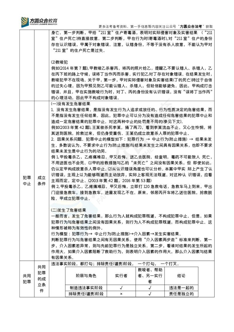 《柏浪涛-刑法常考模型_2026主观文档资料_柏浪涛-26法考刑法常考模型》第2页预览